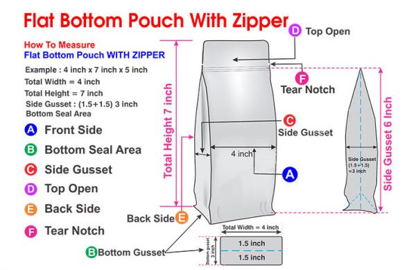 Flatten перевод. Pouch перевод. Flat bottom. Zipper Flat bottom Bag with Handle food. A Bag with bottom.